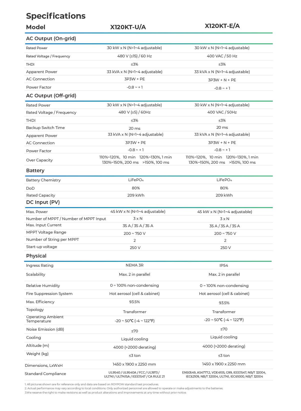 Commercial & Industrial ESS X120KT (2)