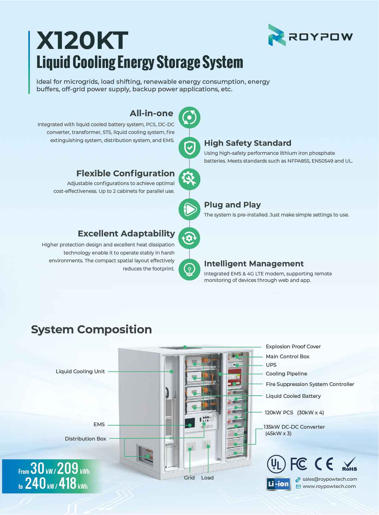 Commercial & Industrial ESS X120KTs