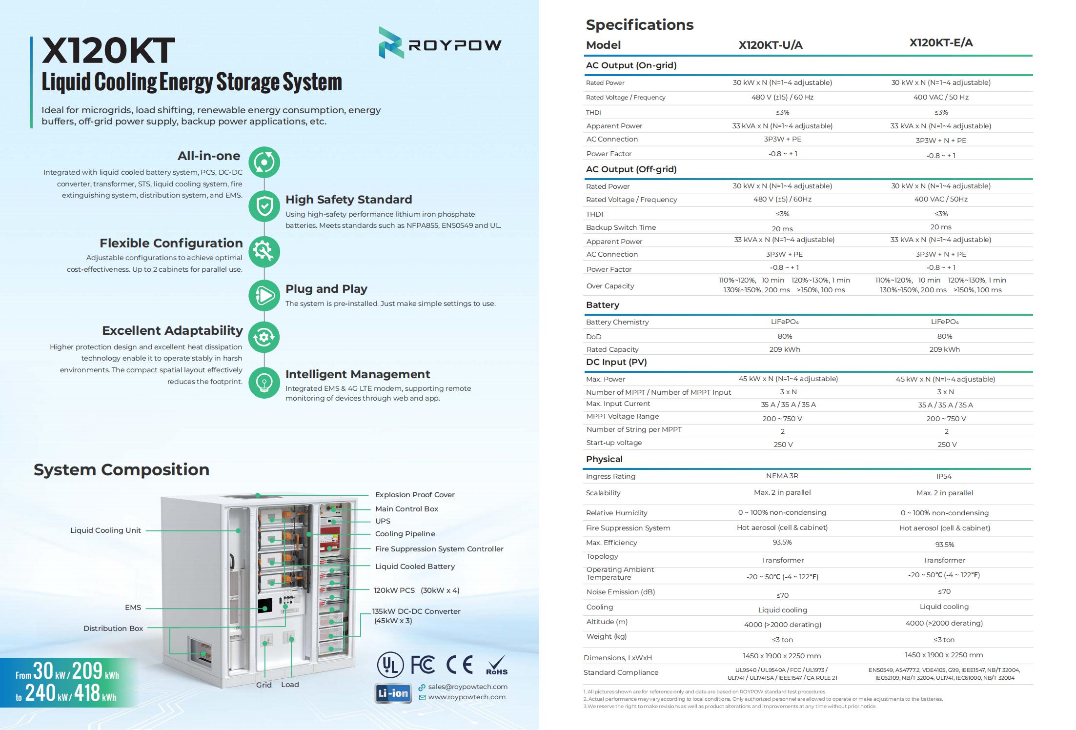 ROYPOW X120KT Liquid Cooling Energy Storage System Leaflet - Ver. March 12, 2024_00